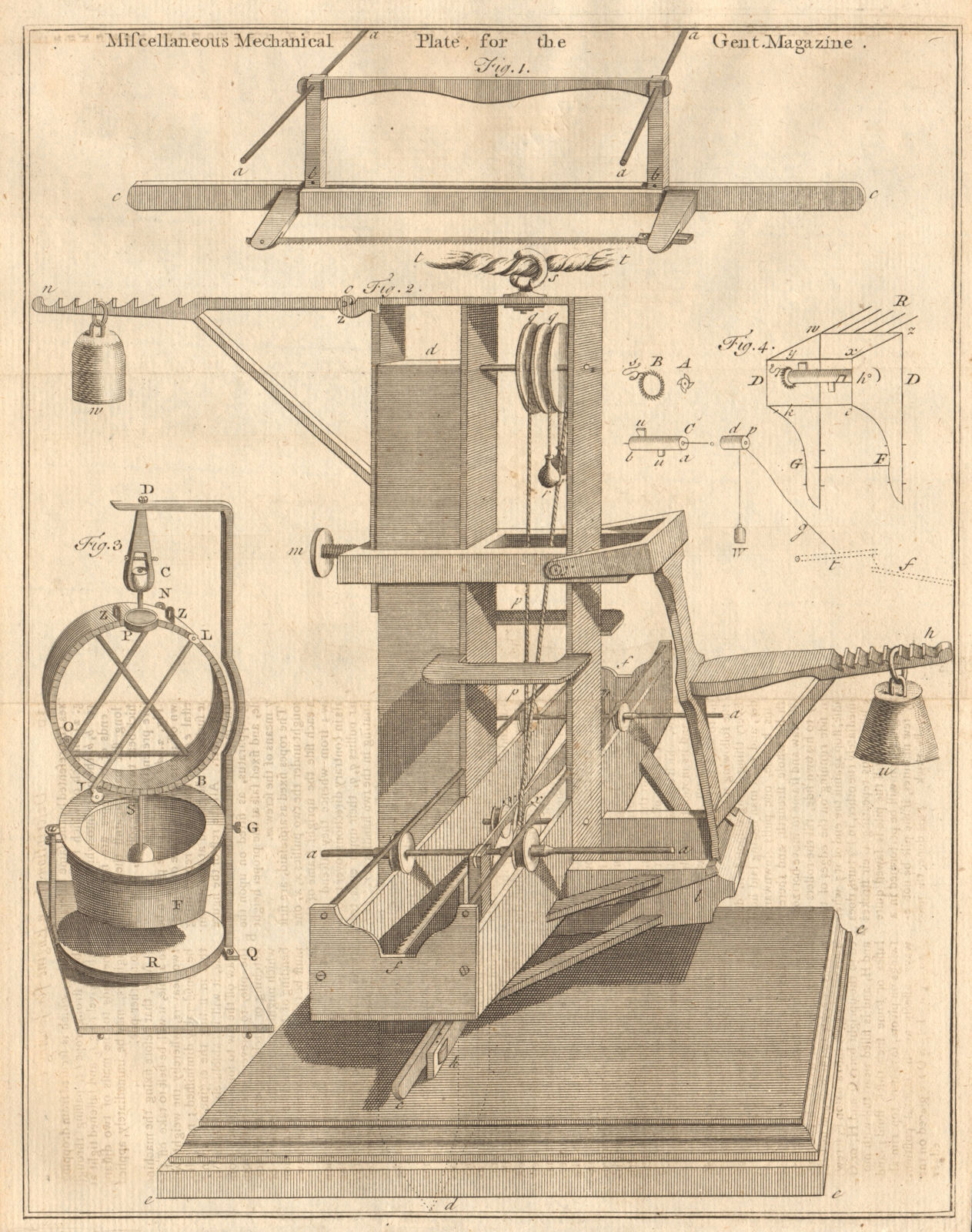 Machines. Underwater saw. Altitude measuring device at sea. Ribbon loom 1759