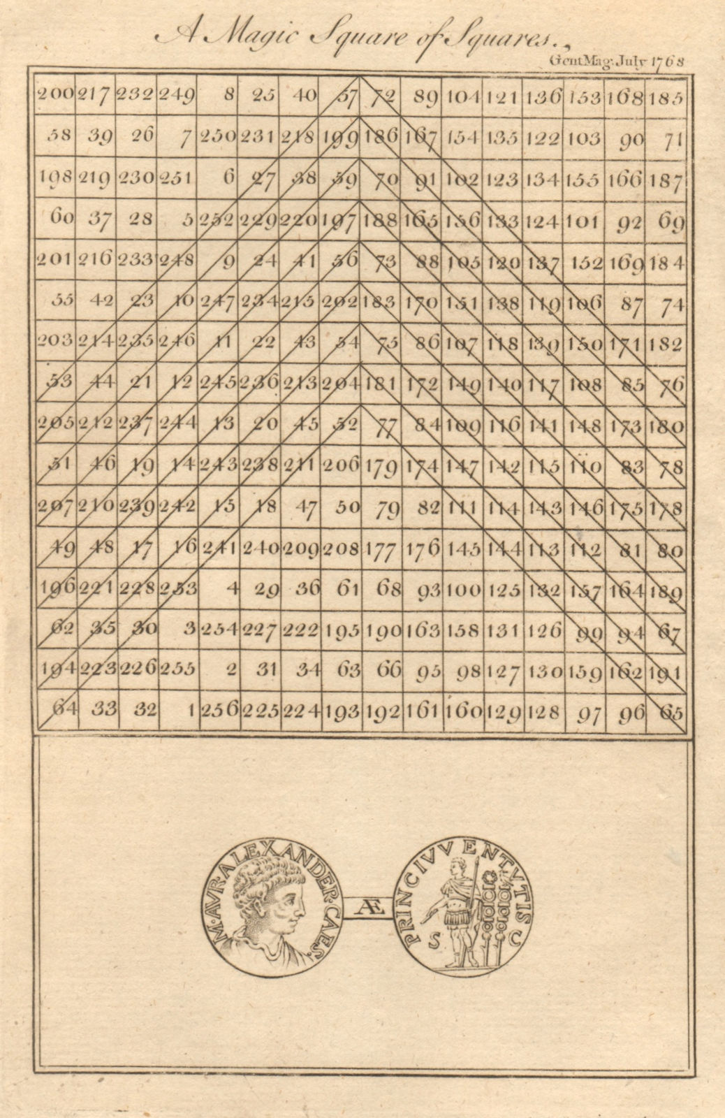 Franklin magic square of squares. Roman Alexander Severus brass coin. Maths 1768