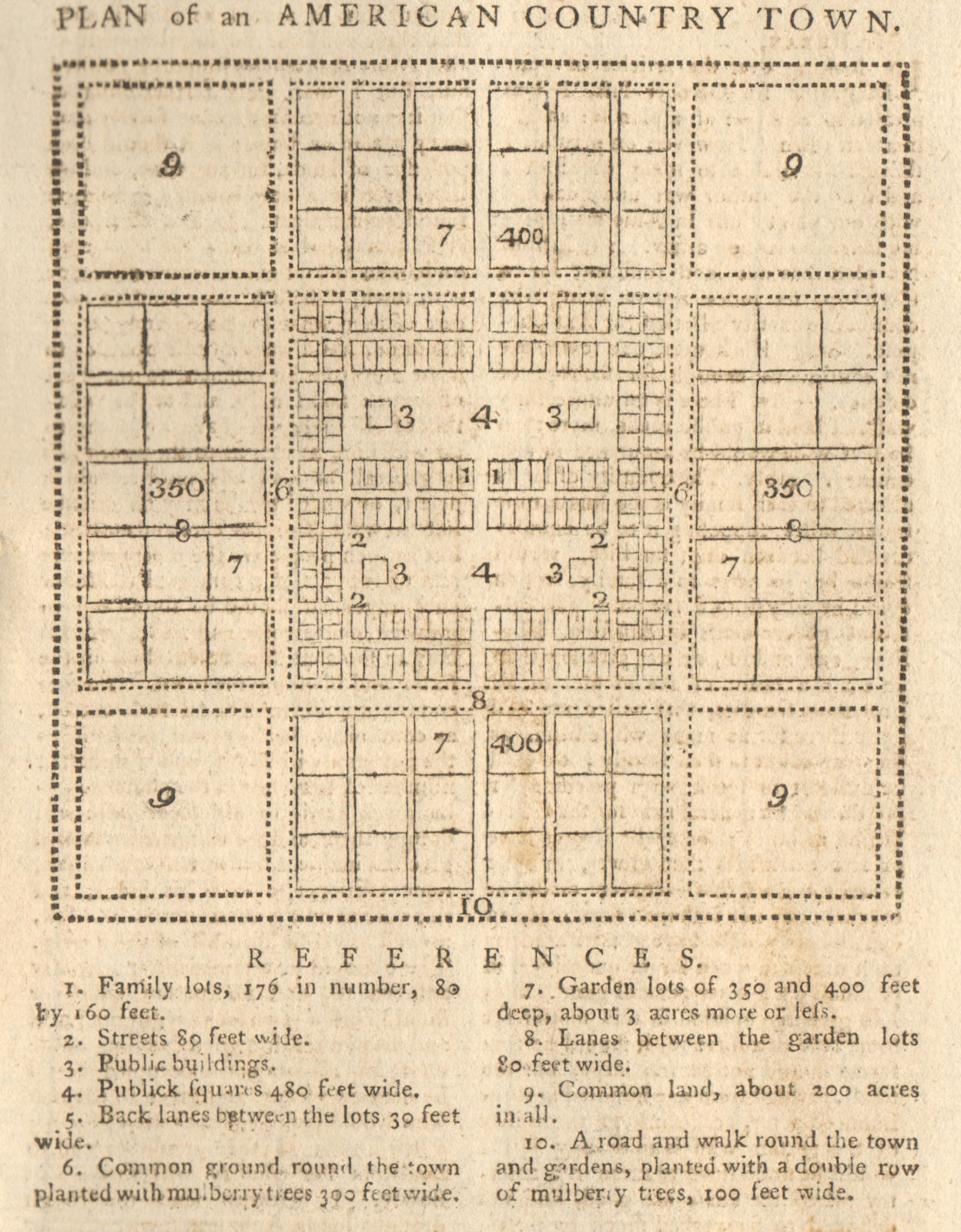 Associate Product Grid plan of an American Country Town. USA 1770 old antique print picture