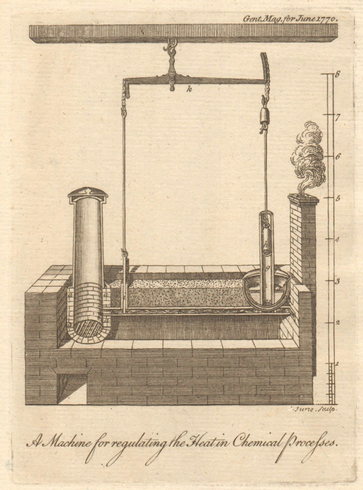 A machine for regulating the heat in chemical processes. Industry. Science 1770