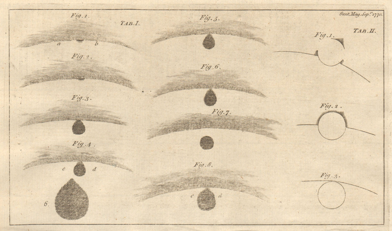 1769 transit of Venus. 9 views of the planet crossing the solar disc 1770