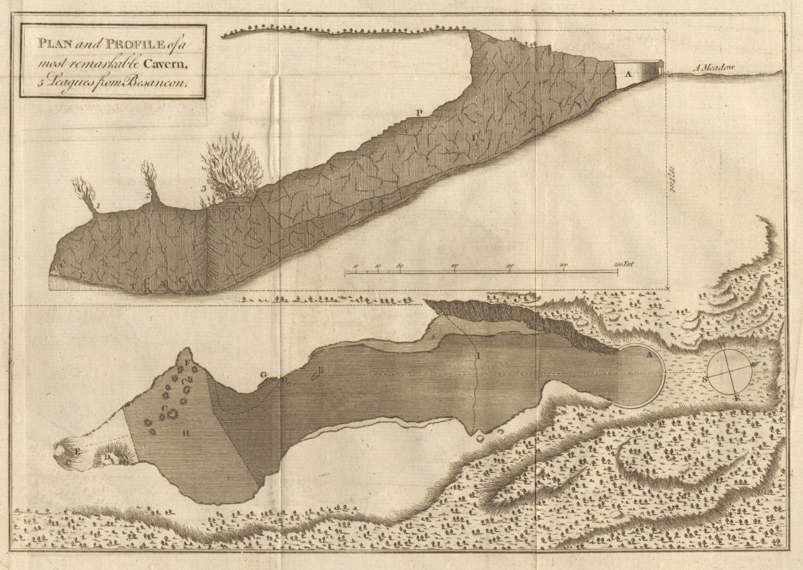 Plan/profile of a cave nr Besançon. La Grotte de la Glacière. GENTS MAG 1777 map