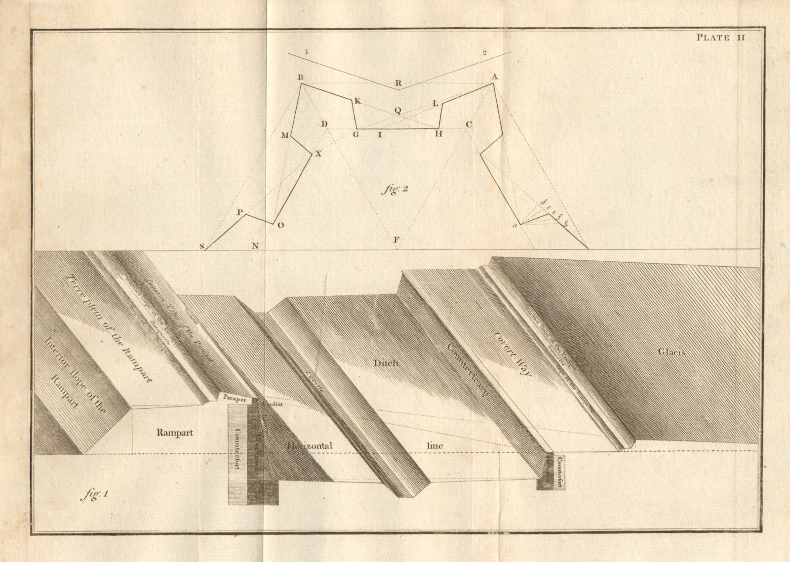 Lines and works in fortification by Lewis Lochée. Militaria 1780 old print