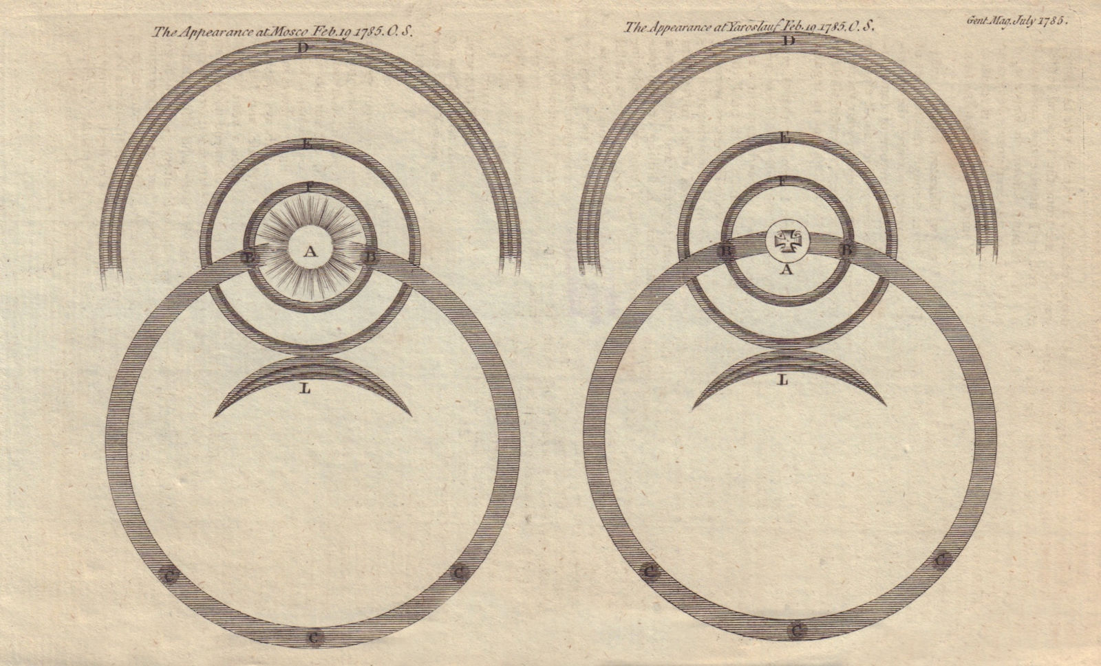 Solar halos seen in Russia 19 Feb 1785. At Moscow & Yaroslavl. Sun 1785 print