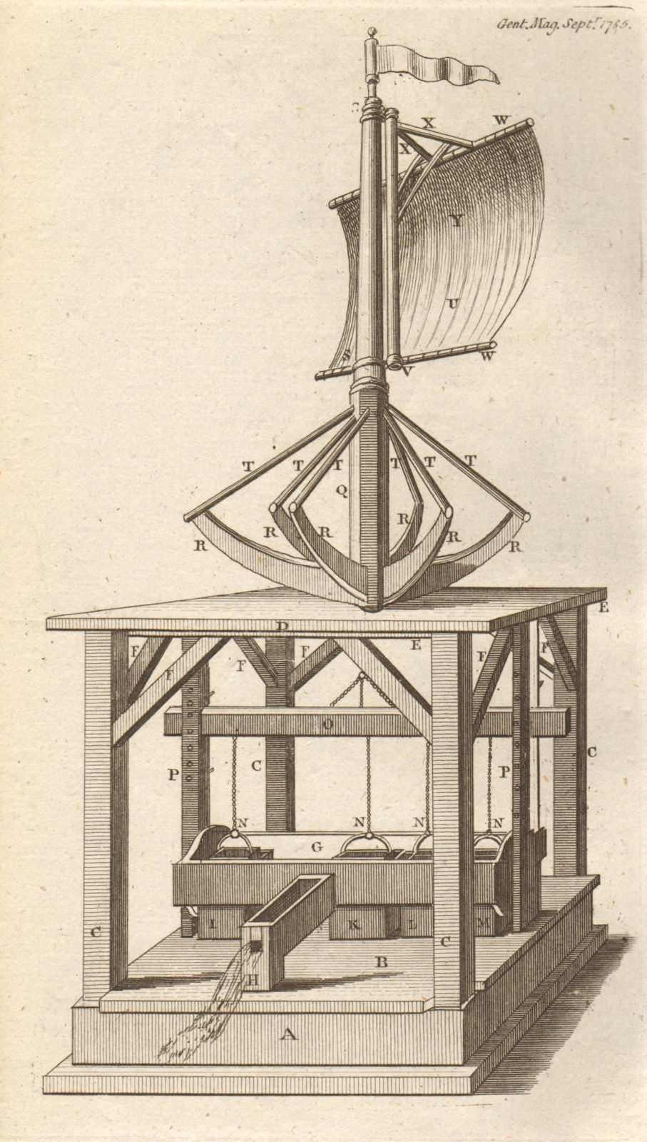 A machine for raising water by means of a windsail by Merriman. Engineering 1785