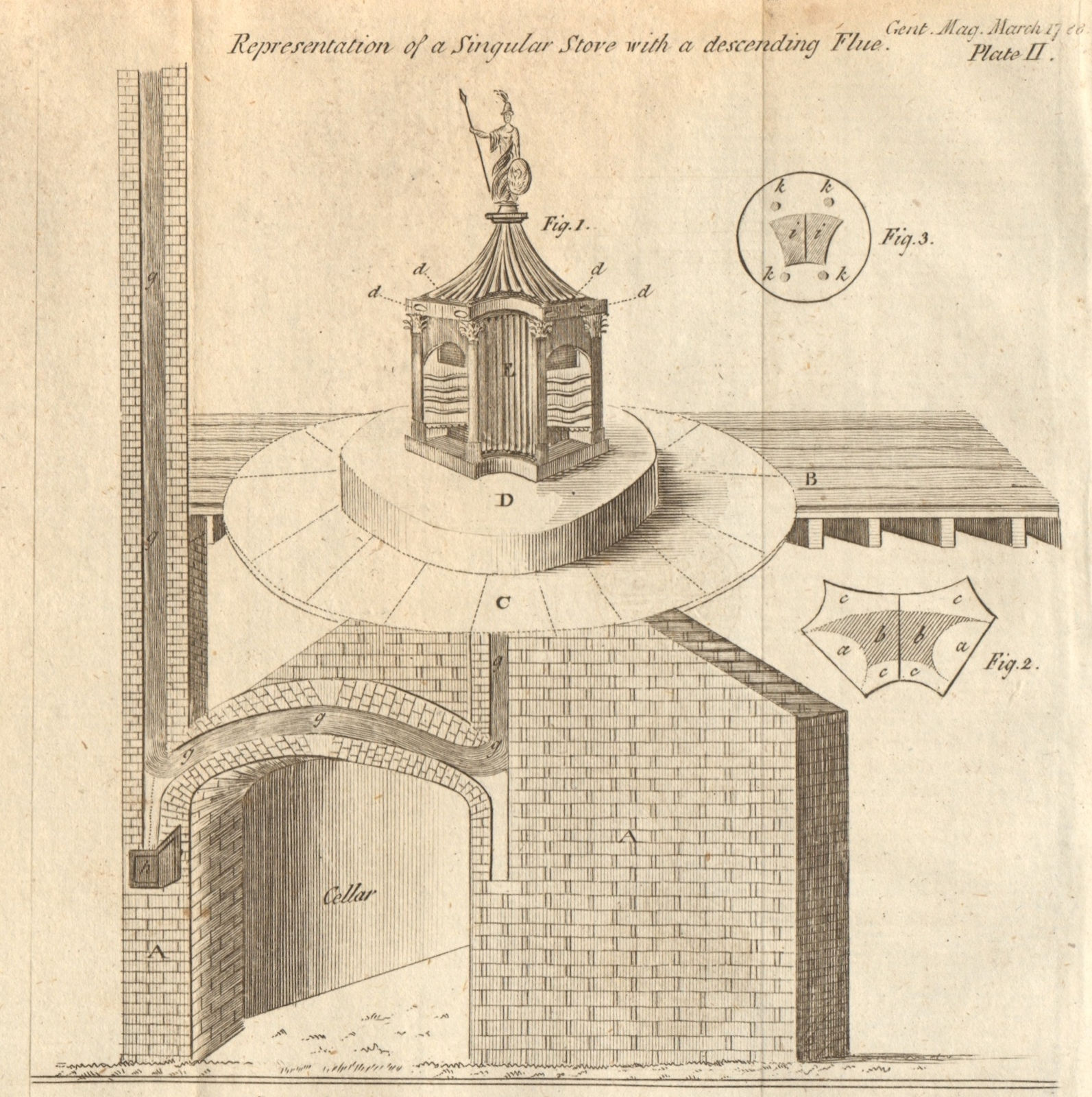 Representation of a singular stove with a descending flue 1788 old print