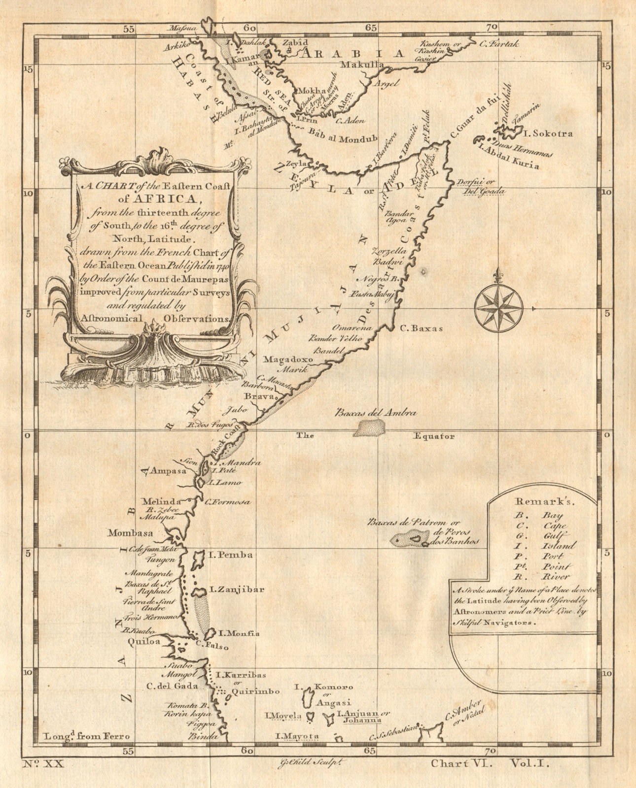 East coast of Africa from 13°S. East Africa Kenya Tanzania. CHILD 1745 old map