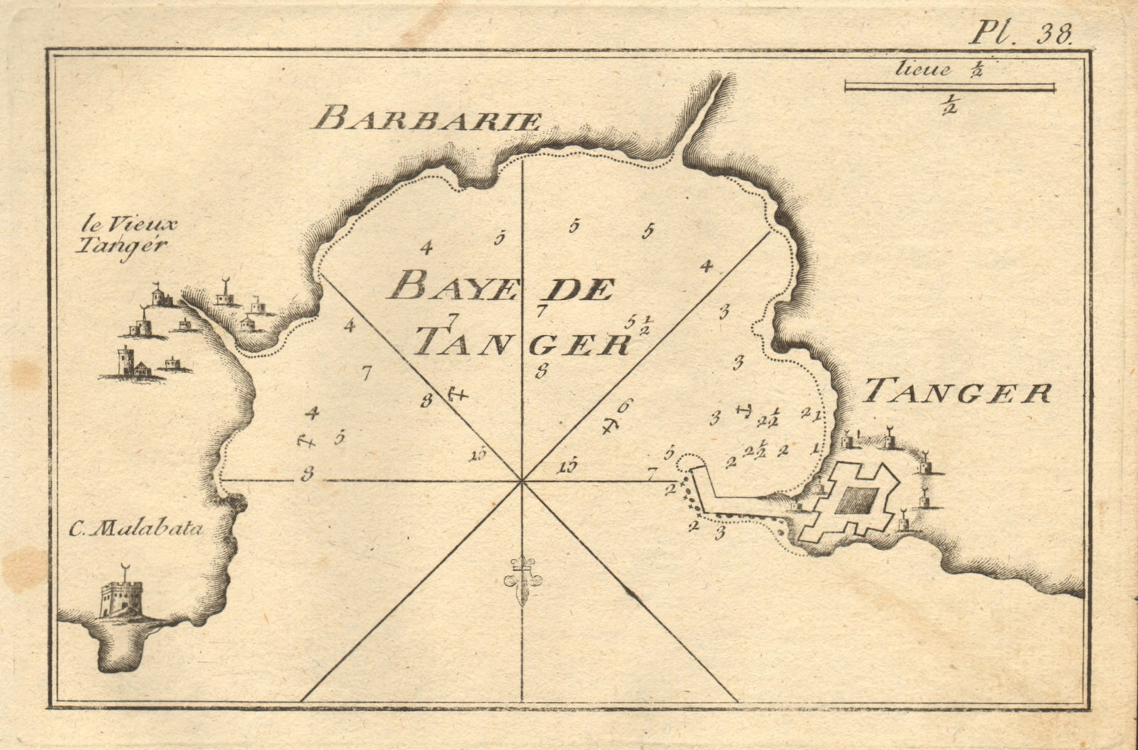 Baye de Tanger (Barbarie). Plan of the Bay of Tangiers, Morocco. ROUX 1804 map