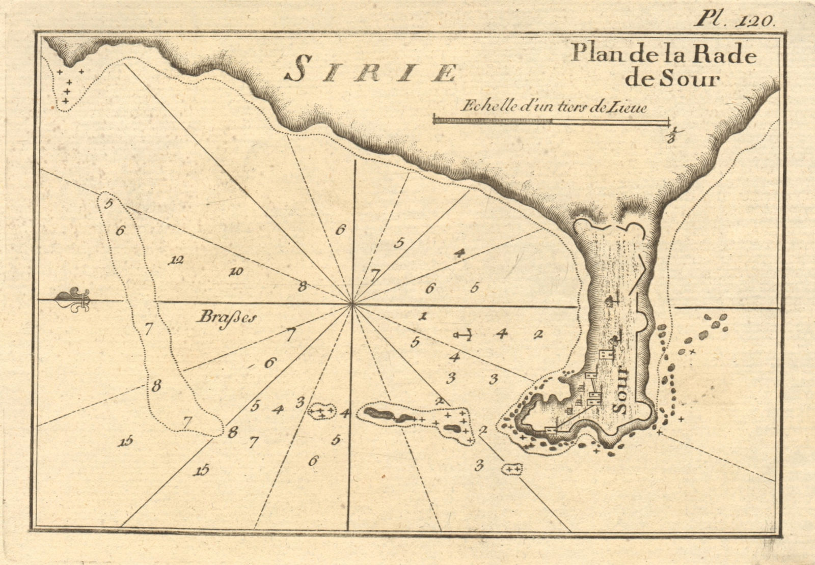 Plan de la Rade de Sour (Sirie). Port & Bay of Tyre. Lebanon. ROUX 1804 map