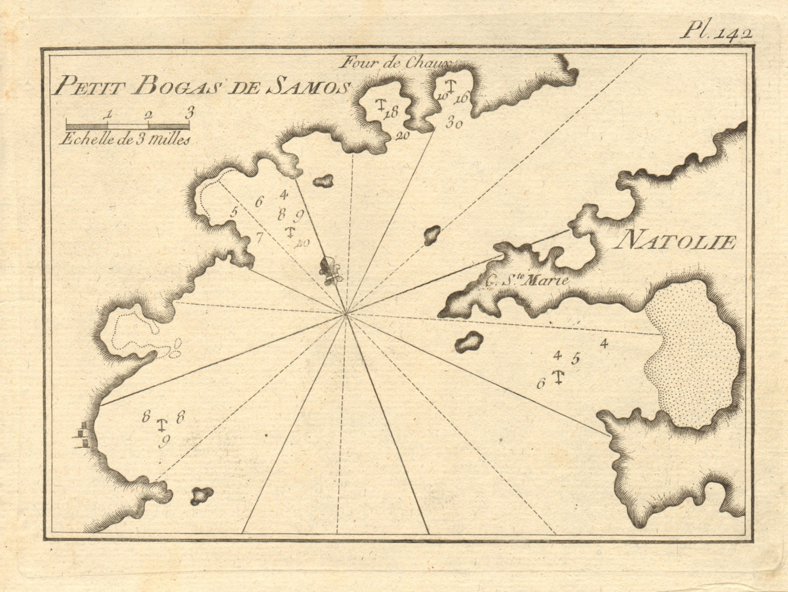 Petit Bogas de Samos. Mycale Strait Dilek Peninsula. Greece/Turkey ROUX 1804 map