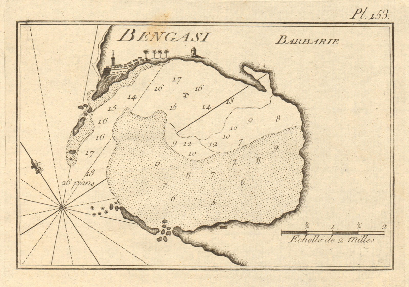 Associate Product Bengasi. Port of Benghazi. Libya. ROUX 1804 old antique vintage map plan chart