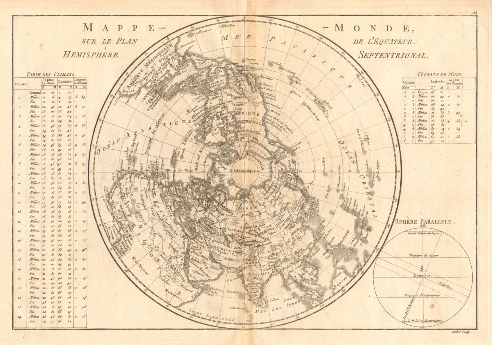 Mappe-monde sur le plan de l’Equateur, hemisphere Septentrional. BONNE 1787