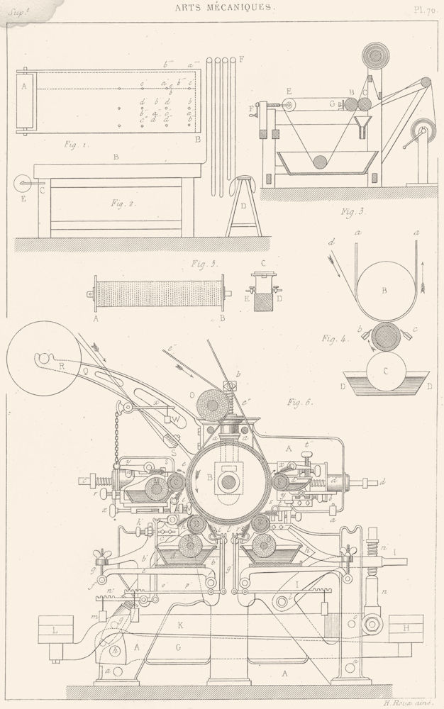 SCIENCE. Arts Mecaniques. Impression Sur Etoffes, 1 1879 old antique print