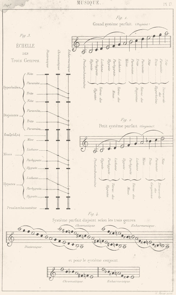 MUSIC. Musique. Musique ancienne(No 1) 1879 old antique vintage print picture