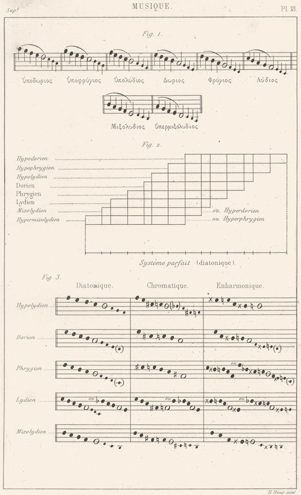 MUSIC. Musique. Musique ancienne(No 2) 1879 old antique vintage print picture