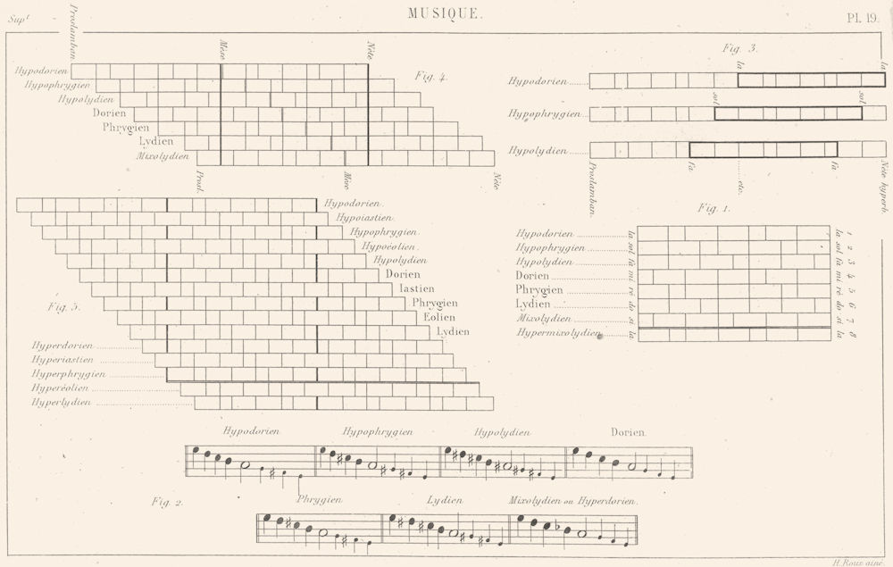 Associate Product MUSIC. Musique. Musique ancienne(No 3) 1879 old antique vintage print picture
