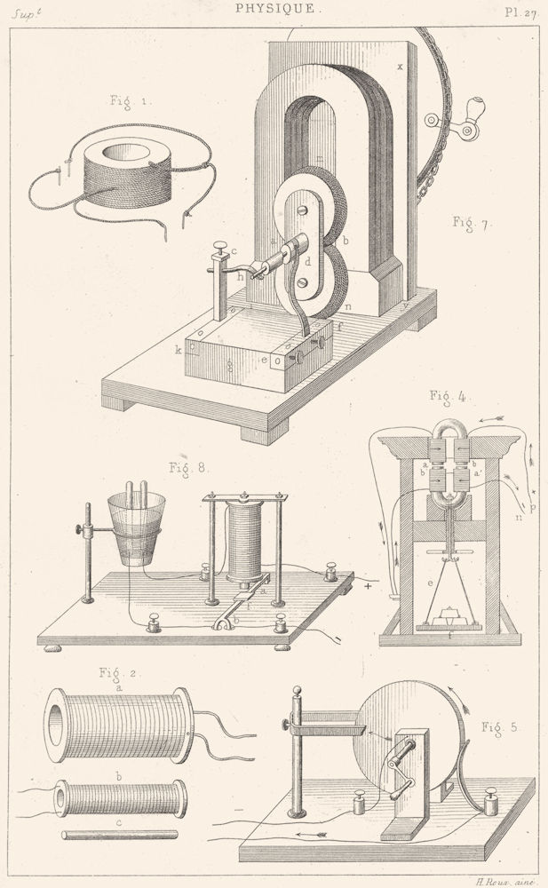 SCIENCE. Physique. Induction electrique 1 1879 old antique print picture