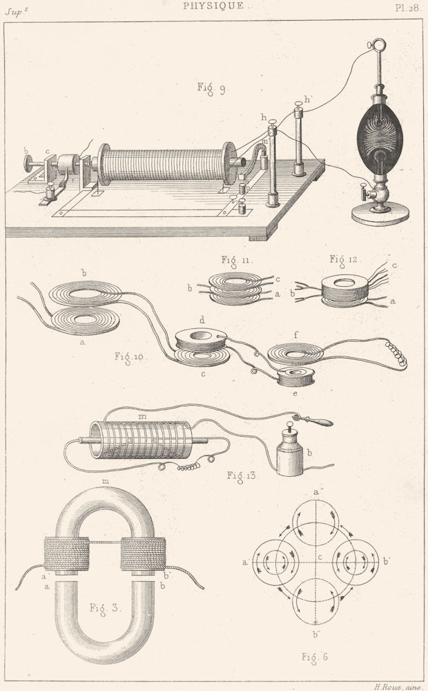 Associate Product SCIENCE. Physique. Induction electrique 2 1879 old antique print picture
