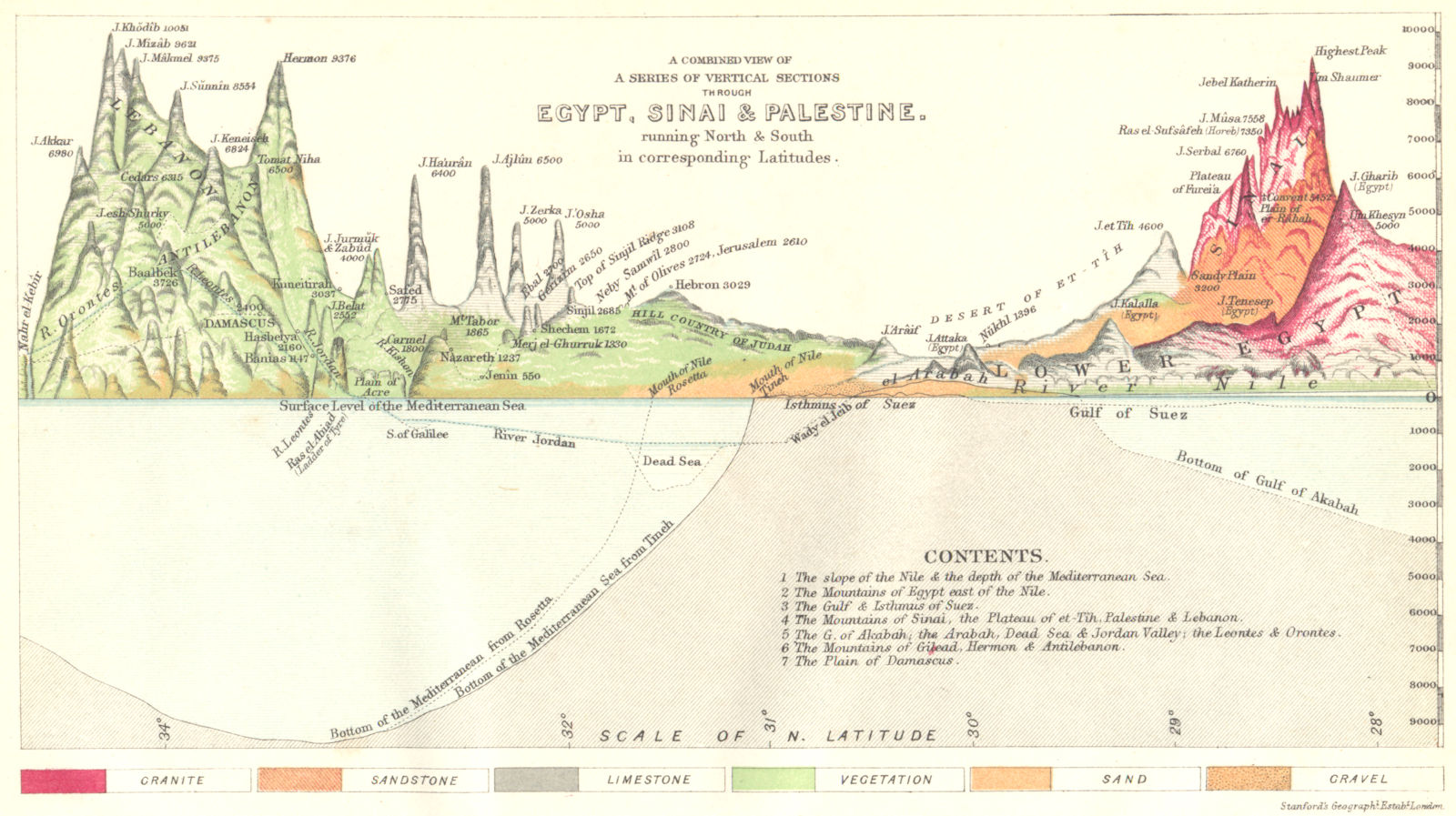 Associate Product EGYPT. Series Vertical sections through, Sinai Palestine 1883 old antique map