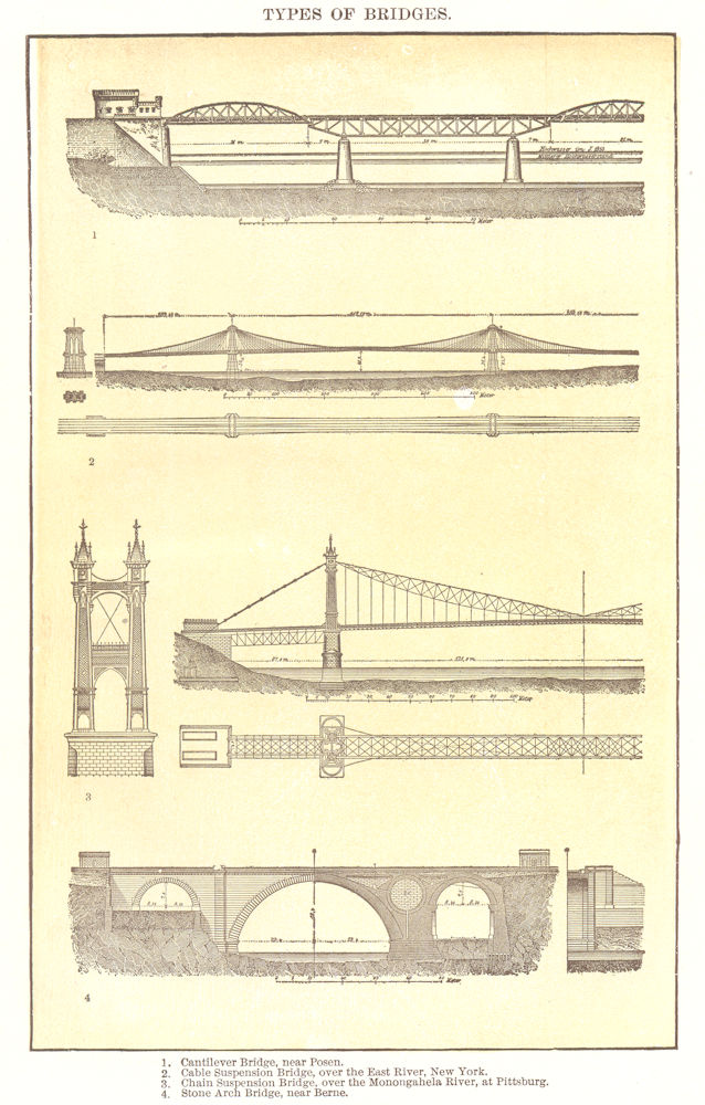 BRIDGES. Cantilever Poznan Cable suspension NY Chain Pittsburg Stone Arch 1907