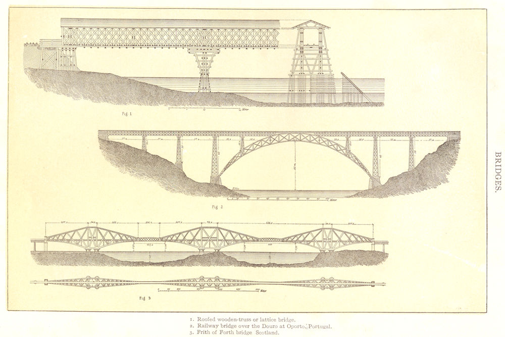 Associate Product BRIDGES. Lattice; Railway Douro Oporto, Portugal; Firth of Forth Scotland 1907