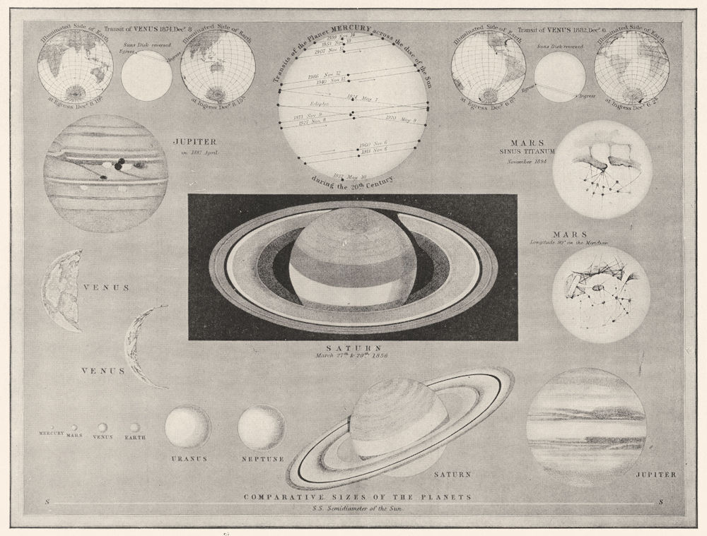 ASTRONOMY. Comparative sizes of the Planets 1907 old antique print picture