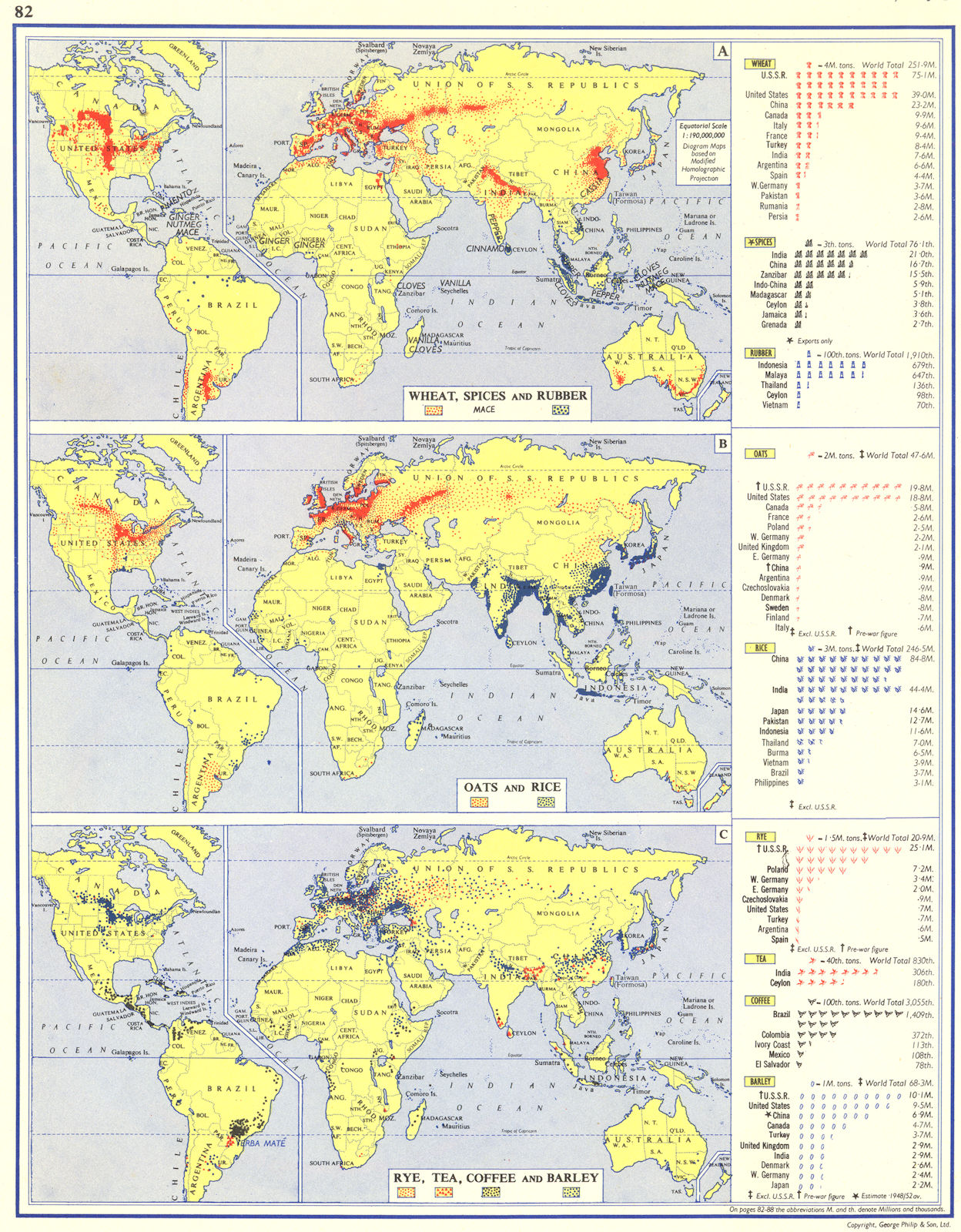 WORLD. Wheat, Spices and Rubber; Oats Rice; Rye, Tea, Coffee and Barley 1962 map