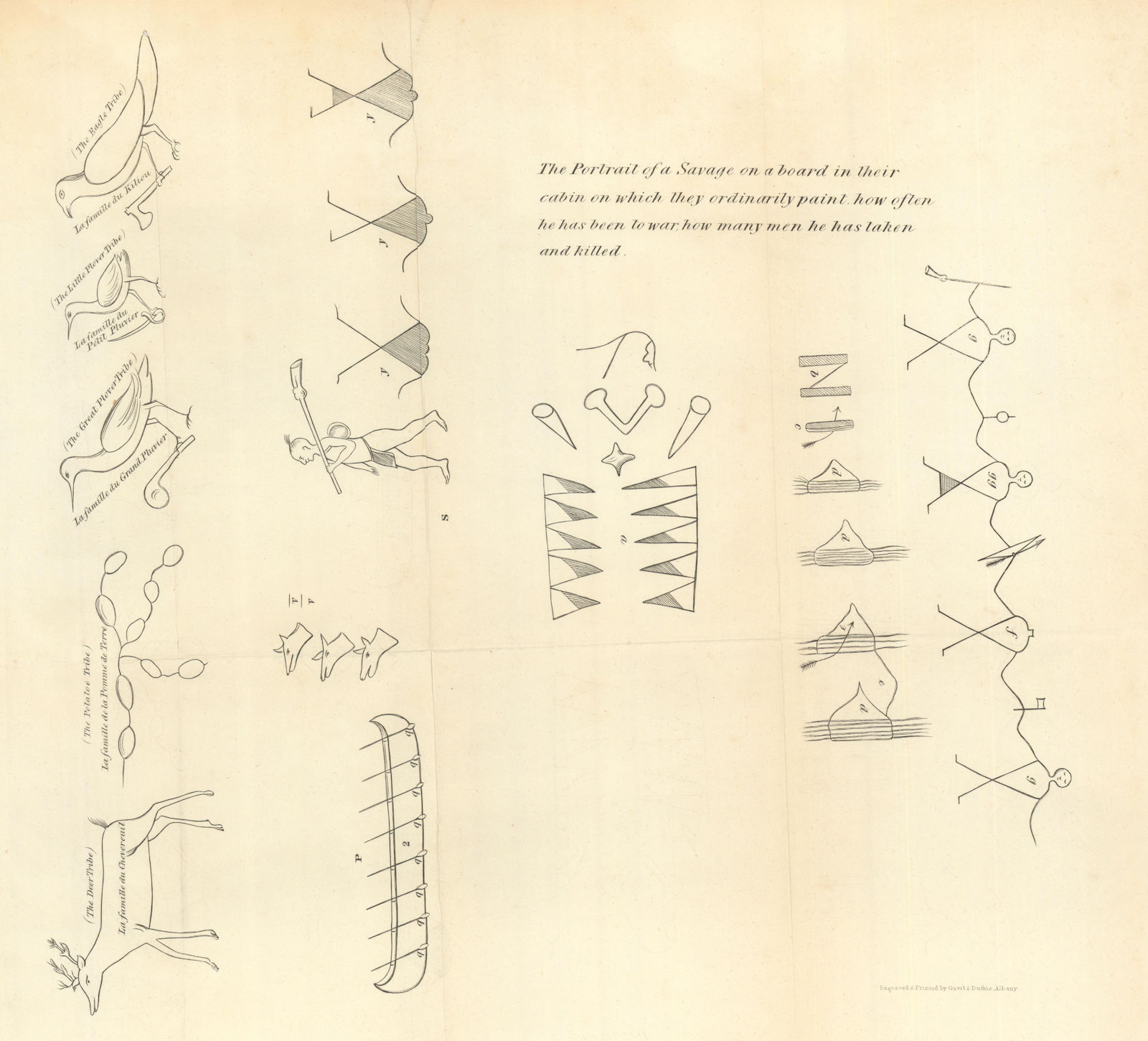 Associate Product Iroqouis paintings. How often been to war. Number of kills. New York 1849