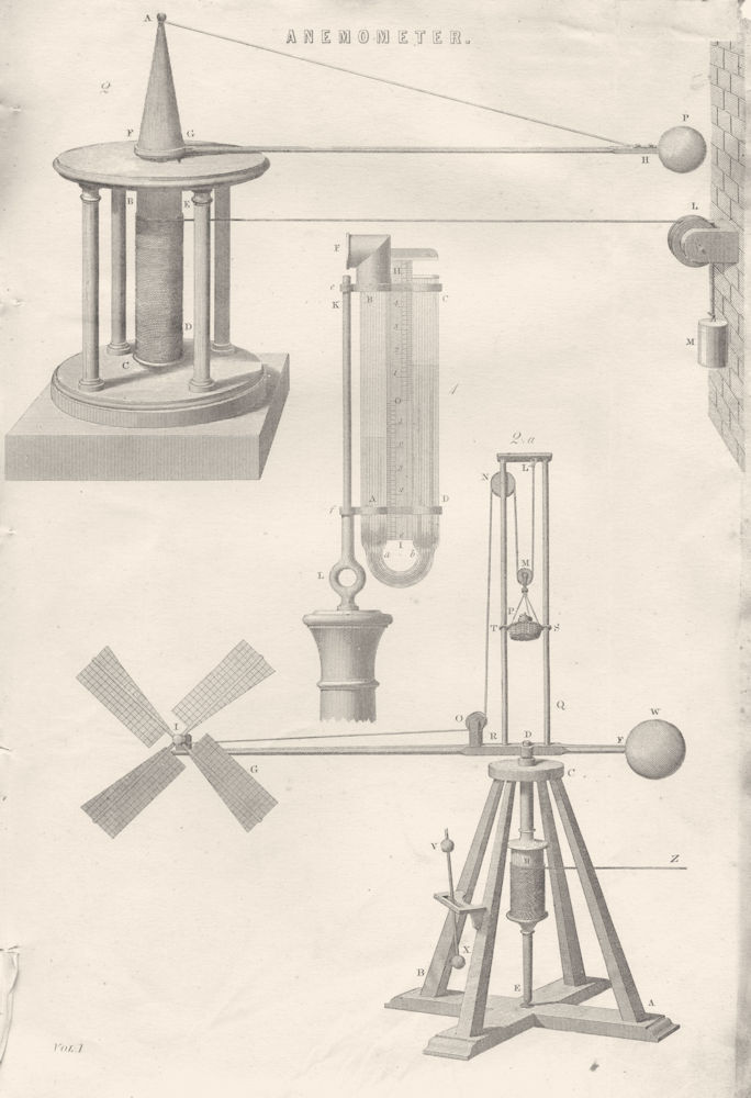 SCIENCE. Anemometer 1880 old antique vintage print picture