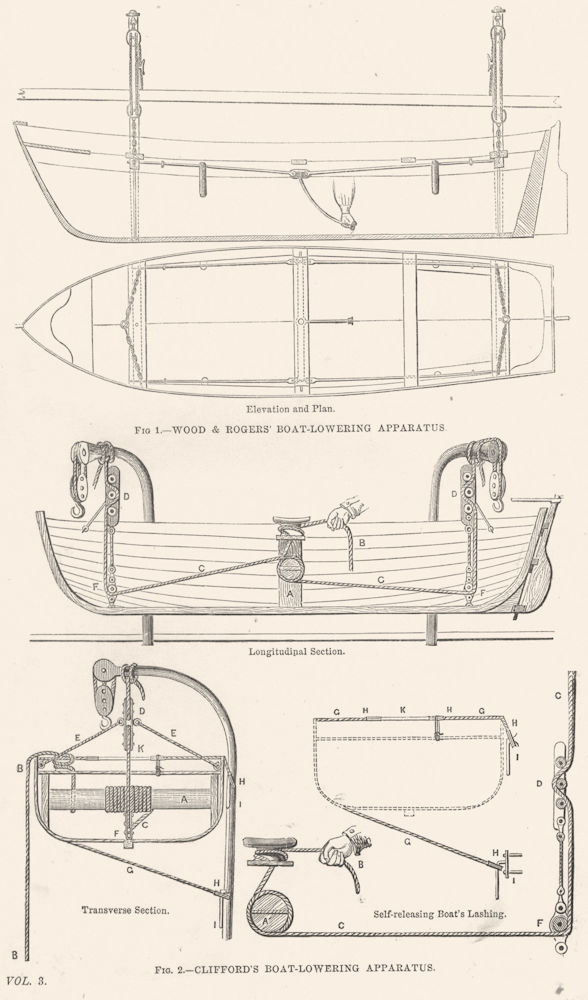 YORKSHIRE. Boat- Lowering Apparatus; Wood & Rogers- ; Clifford's  1880 print