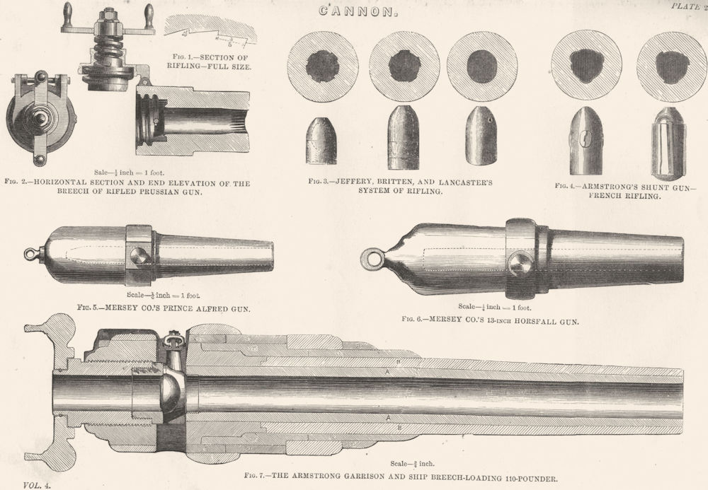 GUNS. Rifling; Prussia; Jeffery, Britten Lancaster; Armstrong Shunt French 1880