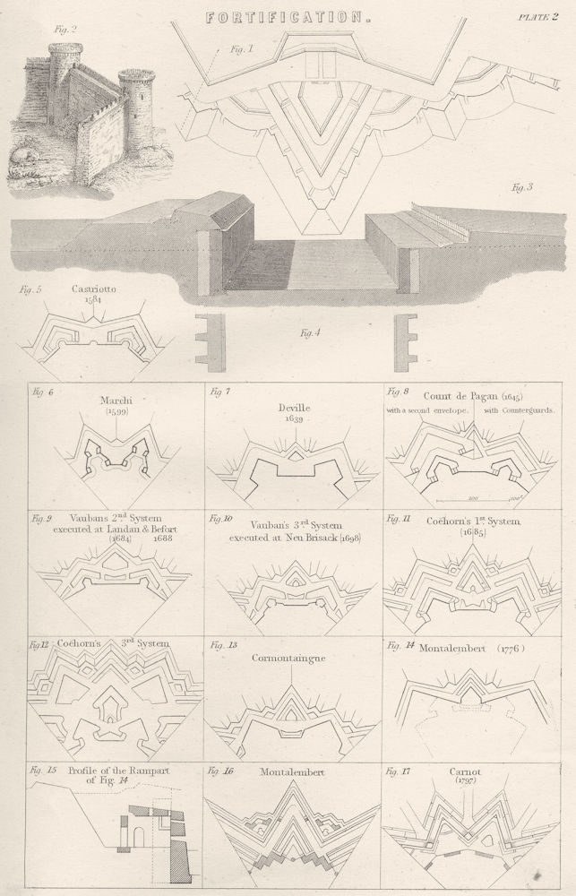 Associate Product BAGAN.Castriotto;Marchi;Deville;Count;Vaubans Landau Befort;Brisack;Coëhorn 1880