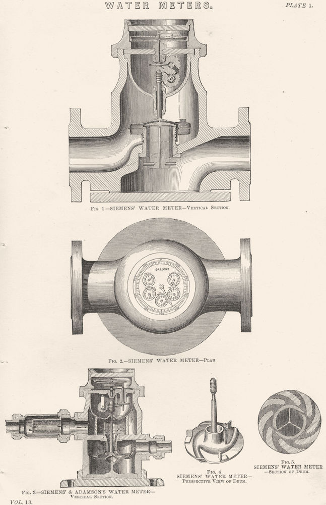 WATER METERS. Siemens meter- ; plan; Adamson's; Drum 1880 old antique print