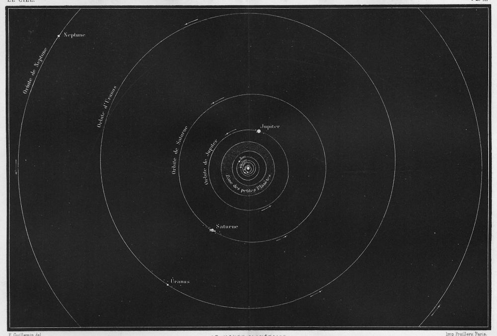 Associate Product ORBITS OF PLANETS. Mercury Venus Earth Mars Jupiter Saturn Uranus Neptune 1877
