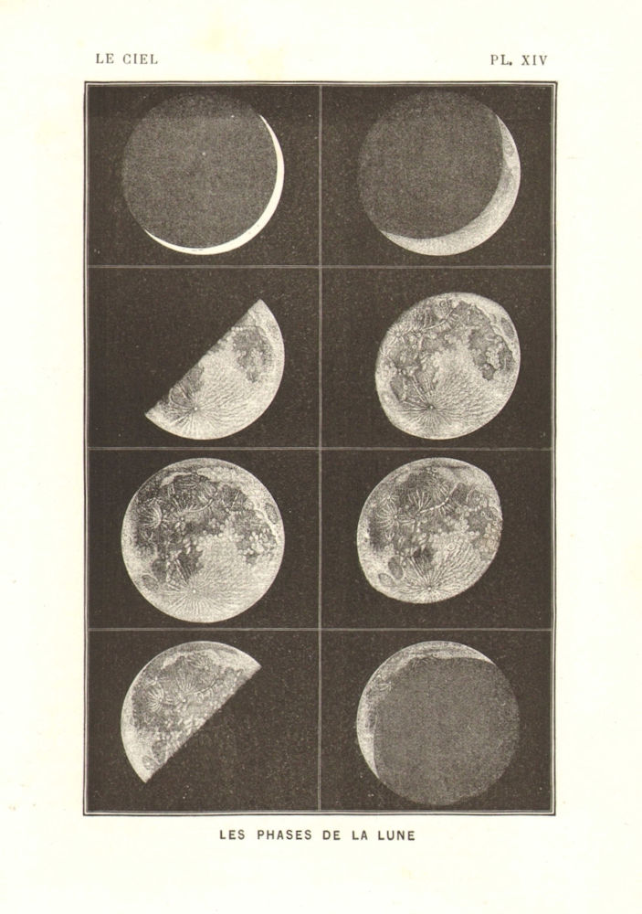 Associate Product ASTRONOMY. The phases of the Moon 1877 old antique vintage print picture