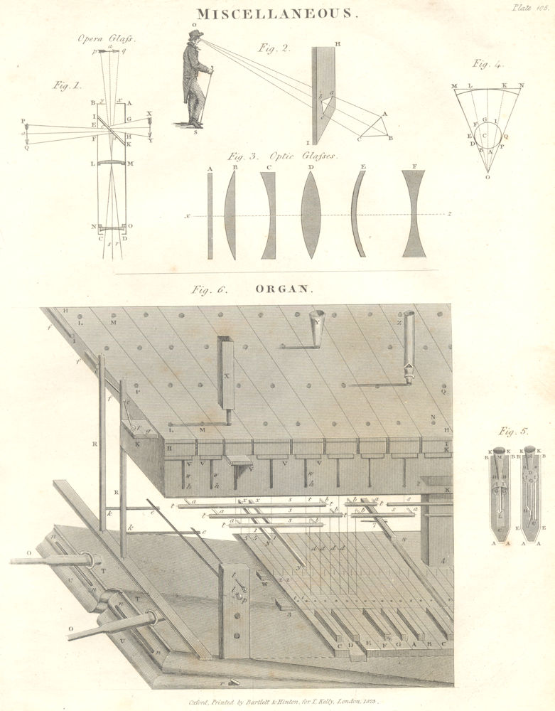 Associate Product SCIENCE. Opera glasses Optic glasses Organ. (Oxford Encyclopaedia) 1830 print