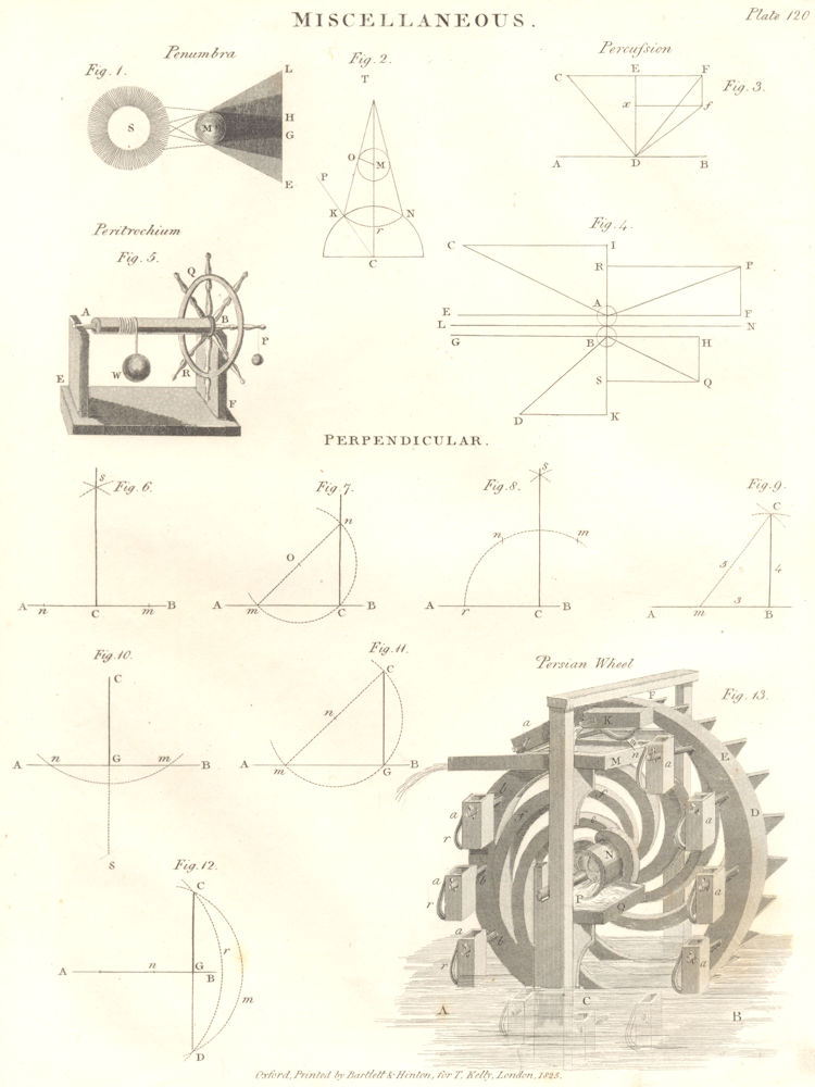 MATHS/SCIENCE. Perpendicular Penumbra Percussion Persian Wheel Peritrochium 1830