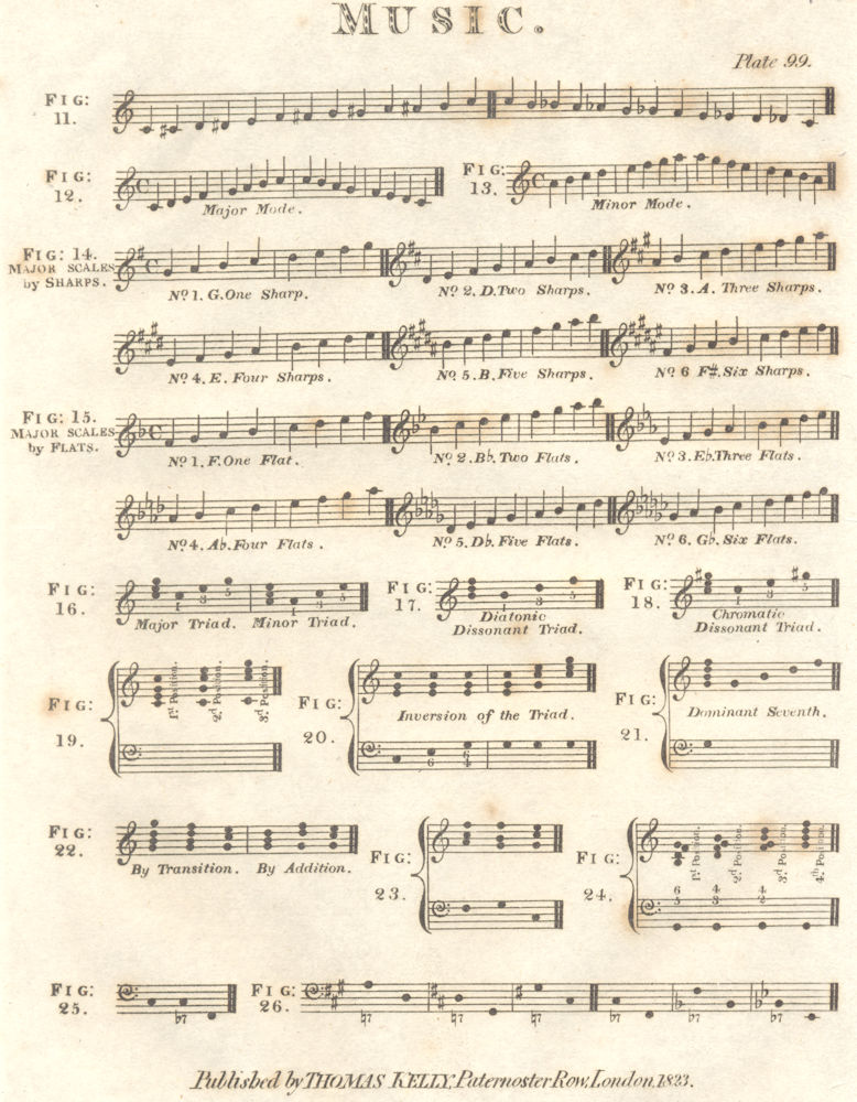 MUSIC. Major minor mode sharps flats triads. (Oxford Encyclopaedia) 1830 print