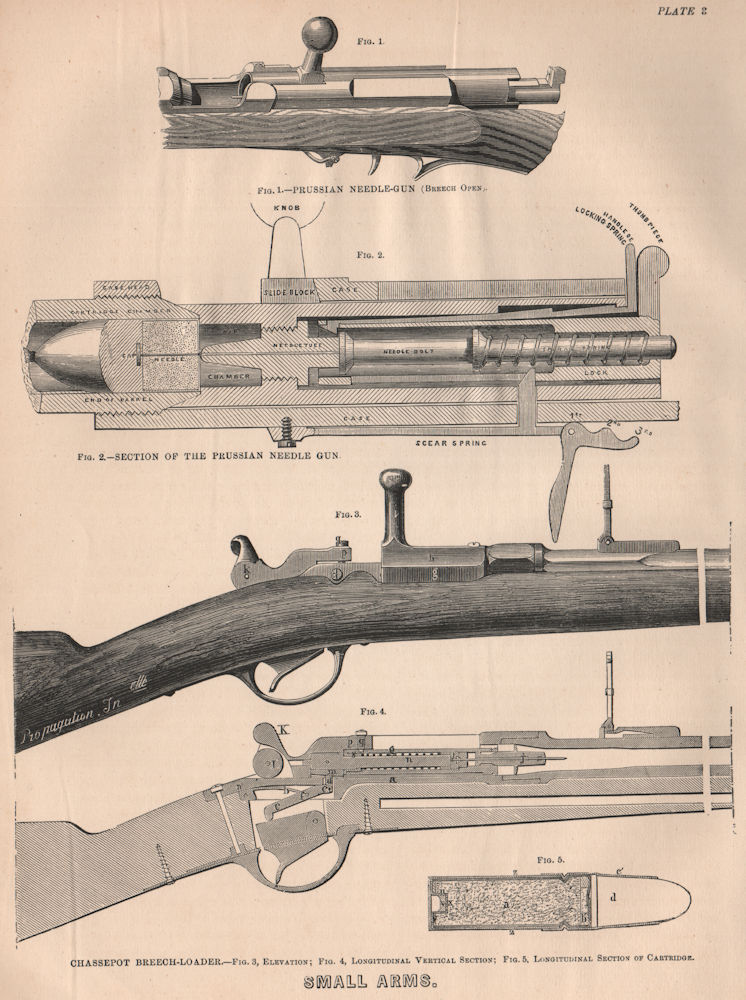 FRANCO-PRUSSIAN WAR. Small Arms. Prussian Needle-gun. Cartridge. Militaria 1875