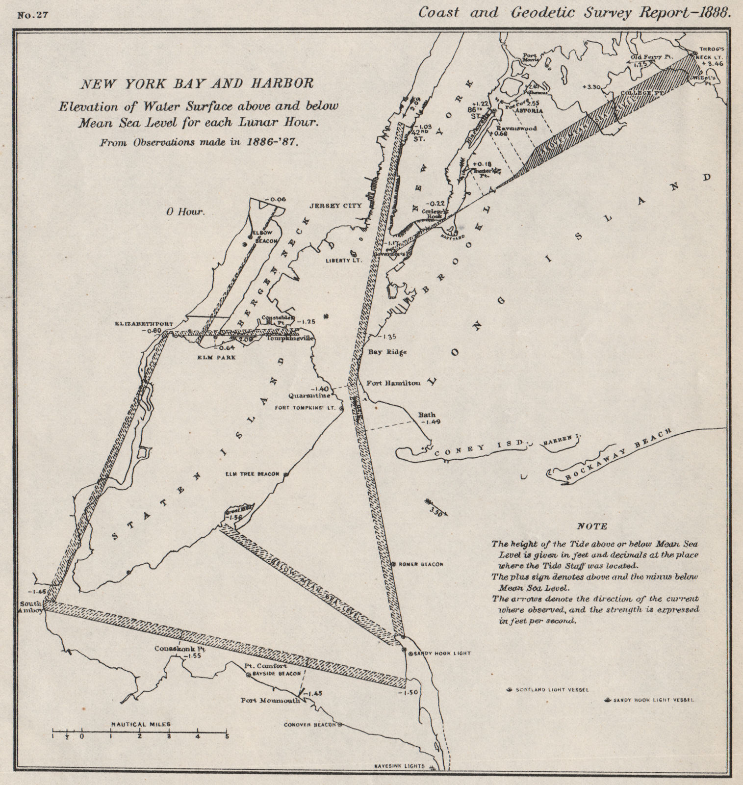NEW YORK BAY/HARBOR. Water level v mean sea level Lunar Hour 0. USCGS 1889 map