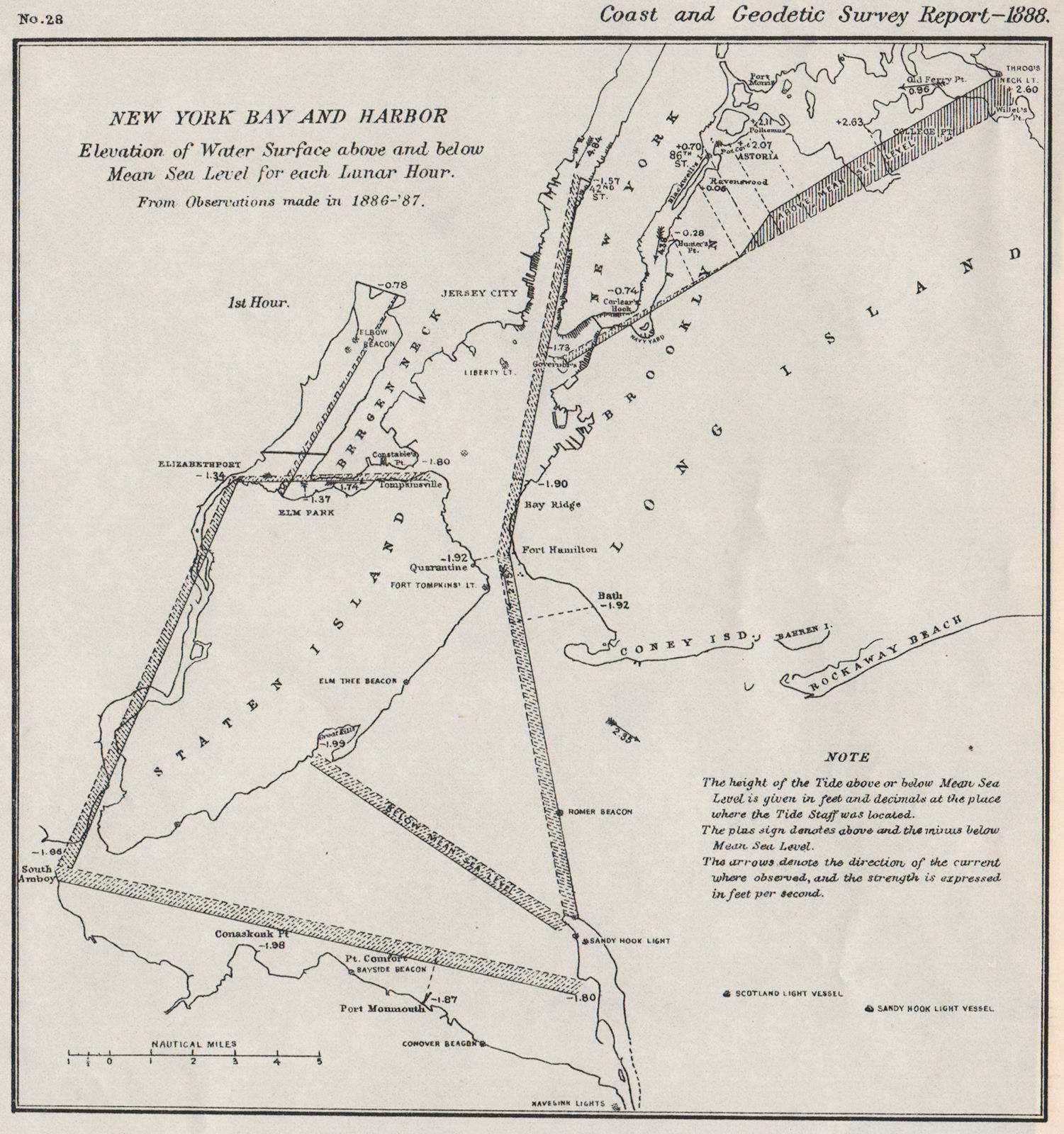 NEW YORK BAY/HARBOR. Water level v mean sea level 1st Lunar Hour. USCGS 1889 map