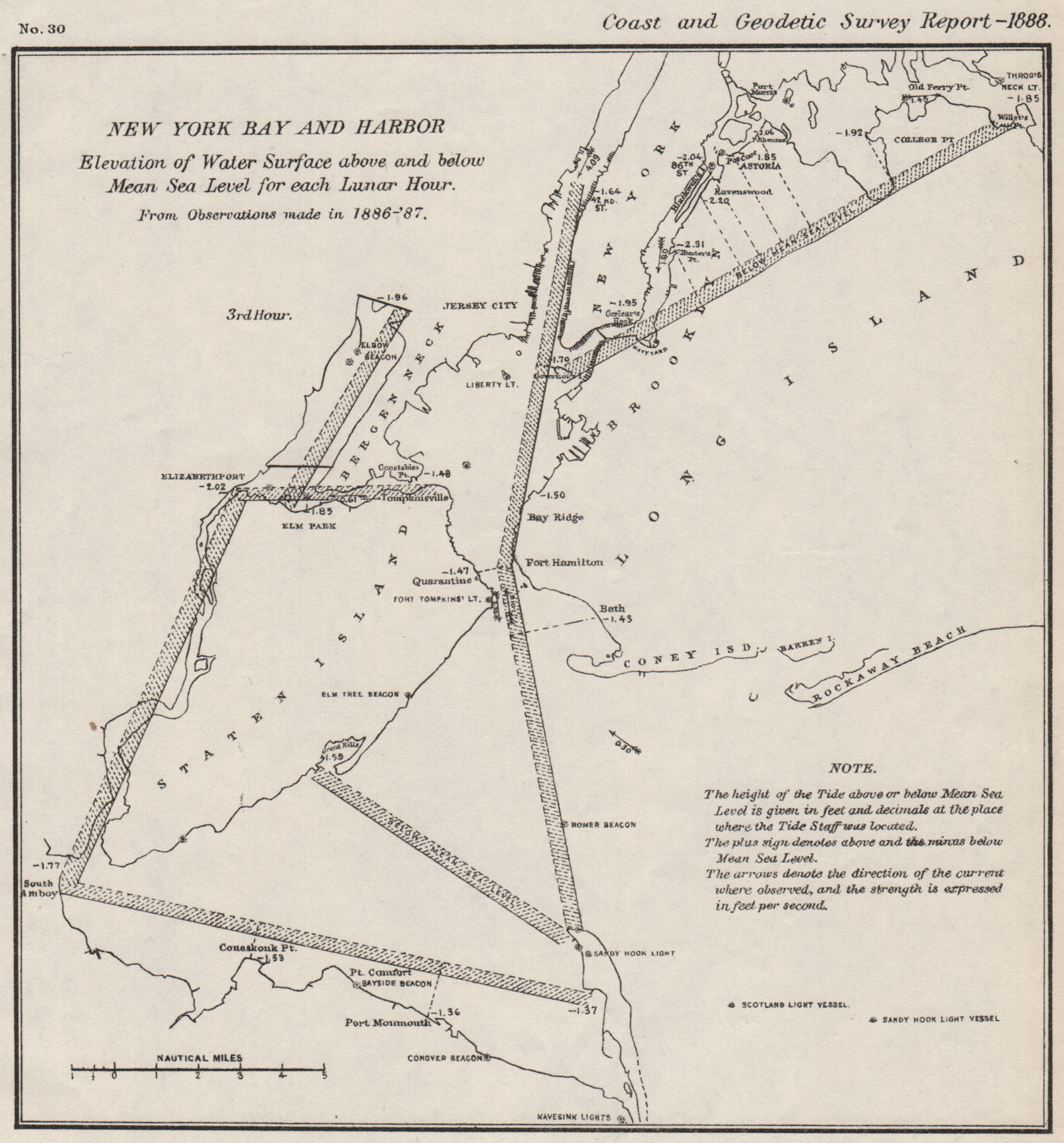 Associate Product NEW YORK BAY/HARBOR. Water level v mean sea level 3rd Lunar Hour. USCGS 1889 map