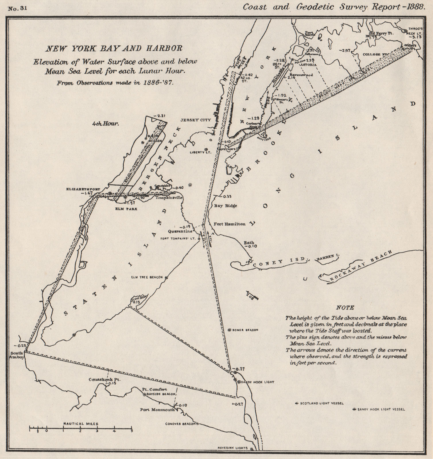 Associate Product NEW YORK BAY/HARBOR. Water level v mean sea level 4th Lunar Hour. USCGS 1889 map