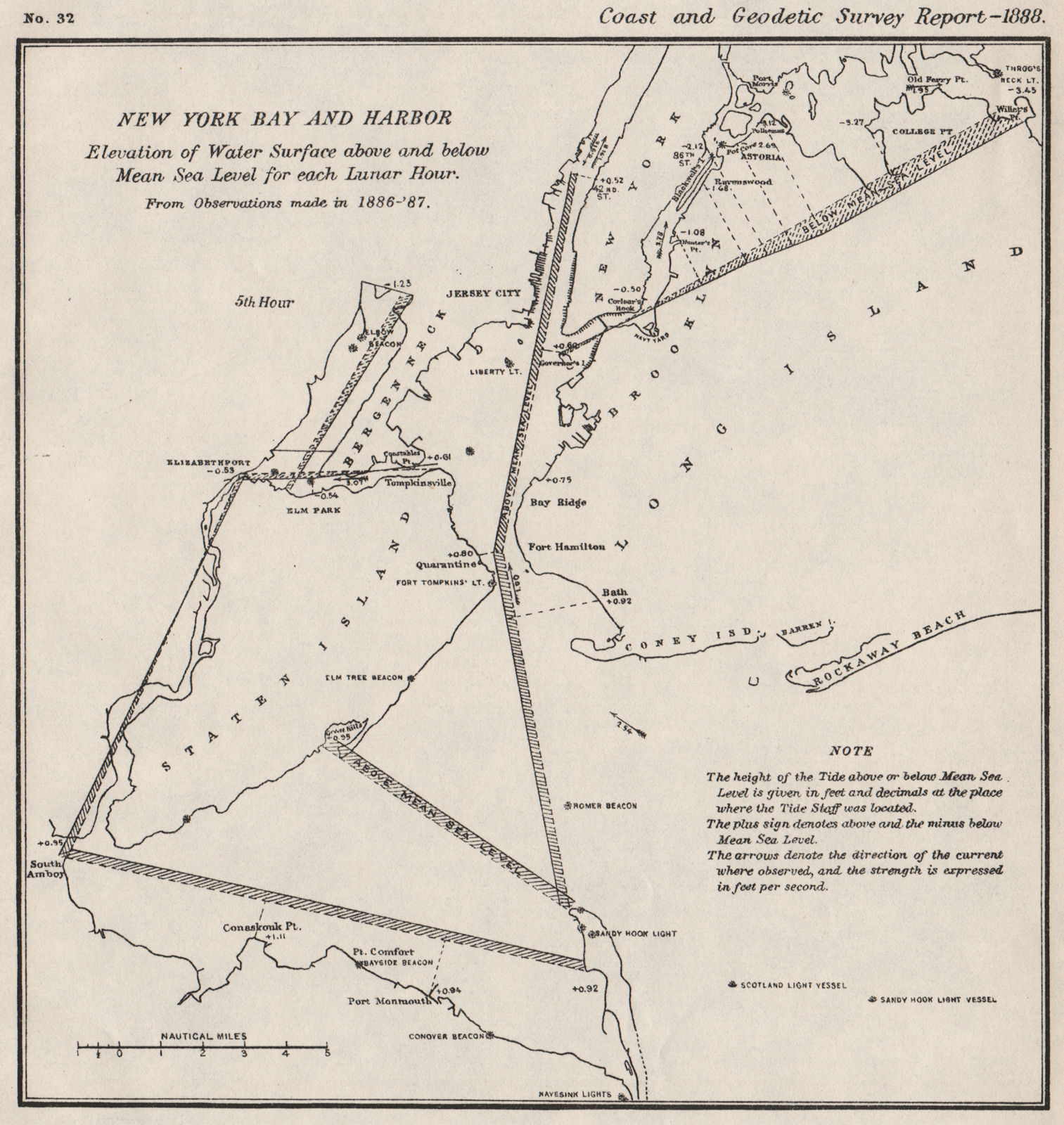 Associate Product NEW YORK BAY/HARBOR. Water level v mean sea level 5th Lunar Hour. USCGS 1889 map