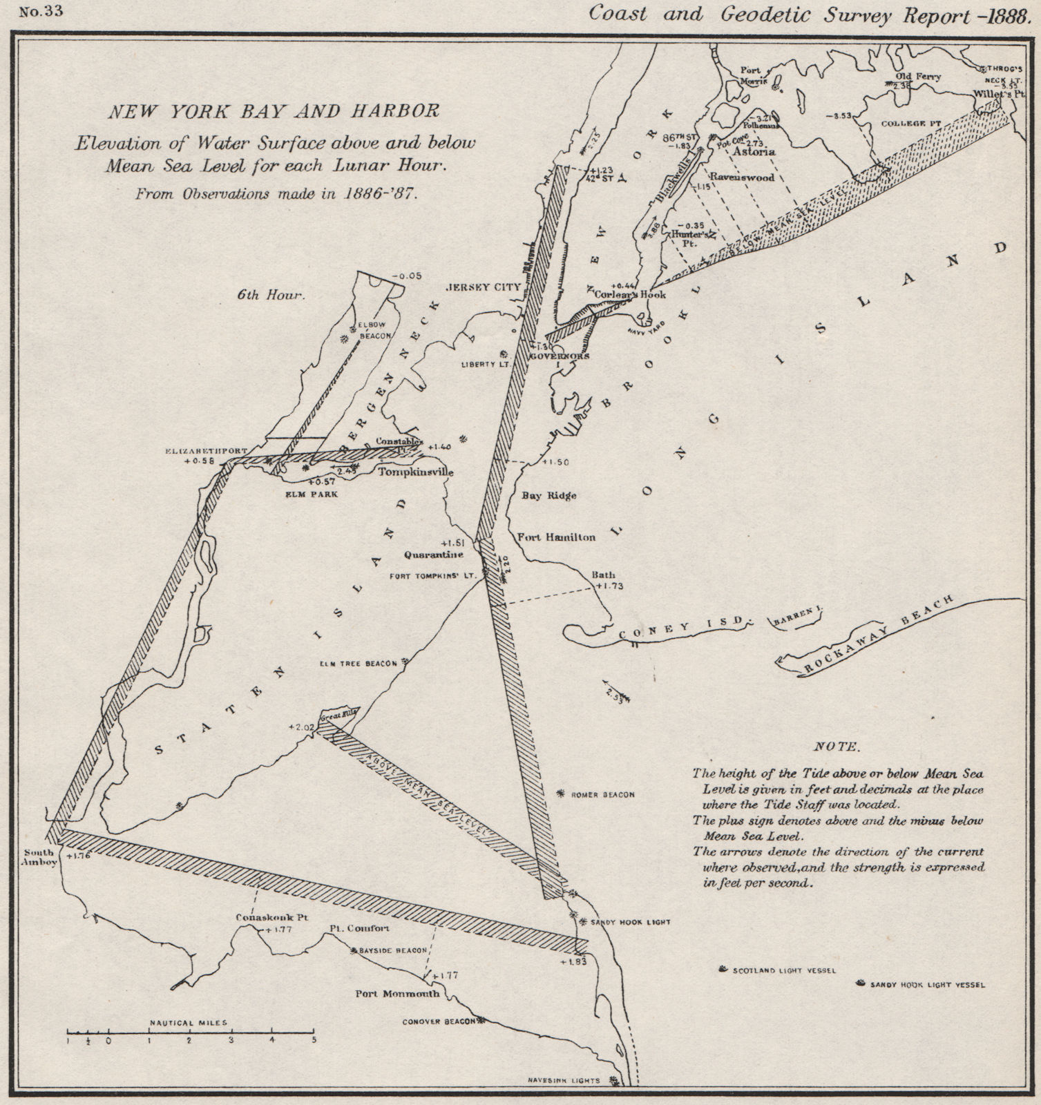 Associate Product NEW YORK BAY/HARBOR. Water level v mean sea level 6th Lunar Hour. USCGS 1889 map