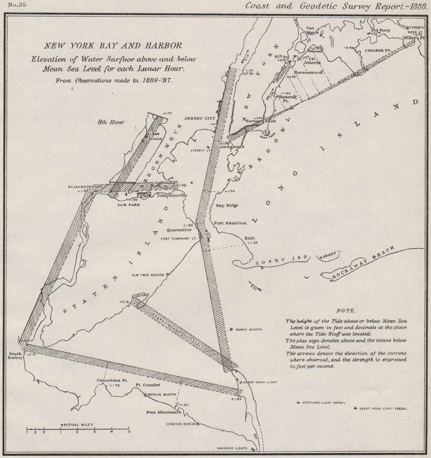 Associate Product NEW YORK BAY/HARBOR. Water level v mean sea level 8th Lunar Hour. USCGS 1889 map