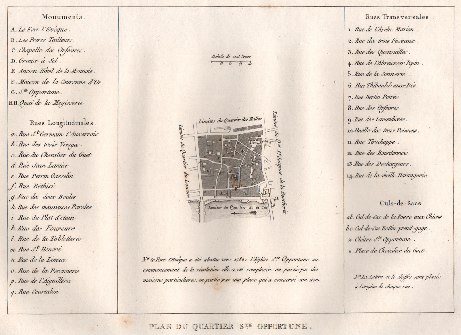 PARIS. "Sainte-Opportune". Plan du Quartier. 1e. Aquatint 1808 old antique map