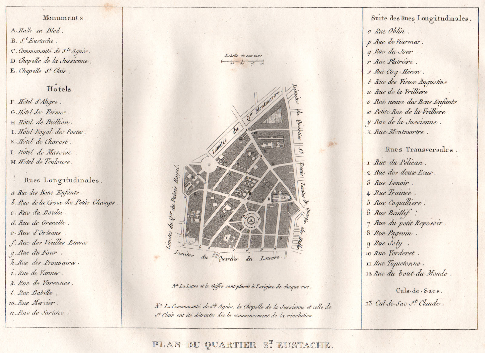 PARIS. "Saint-Eustache". Plan du Quartier. Palais Royal. Mail. 1e 2e 1808 map