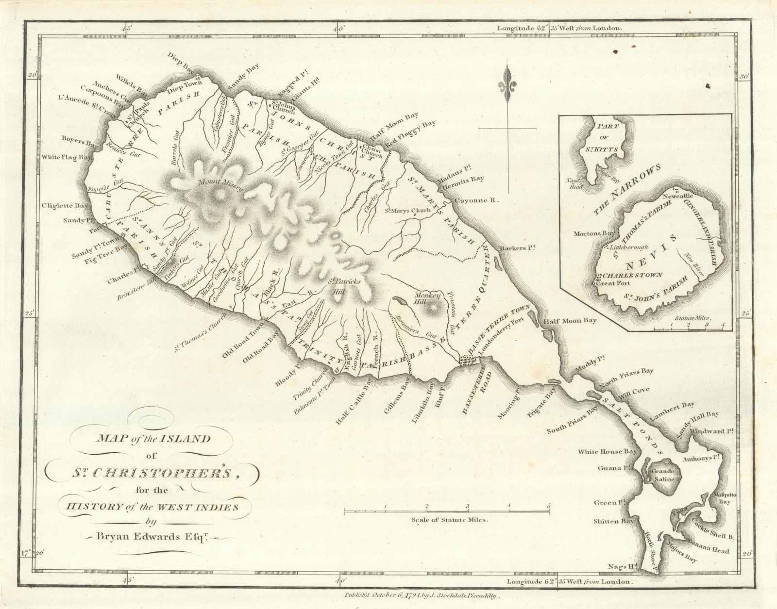Associate Product St Christopher's/Saint Kitts. Nevis inset. West Indies. Bryan EDWARDS 1794 map