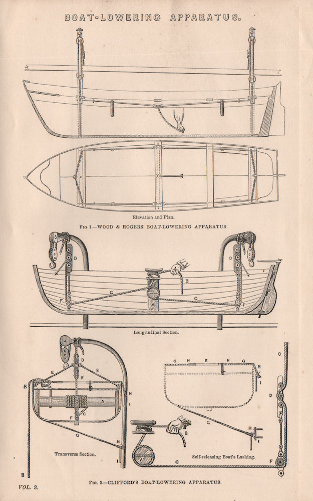 LIFE BOATS. Wood & Rogers' & Clifford's Boat-lowering apparatus 1880 old print